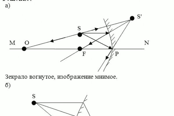 Актуальные ссылки кракен на 2025