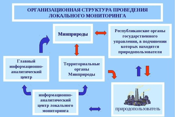 Кракен даркнет зеркало пв