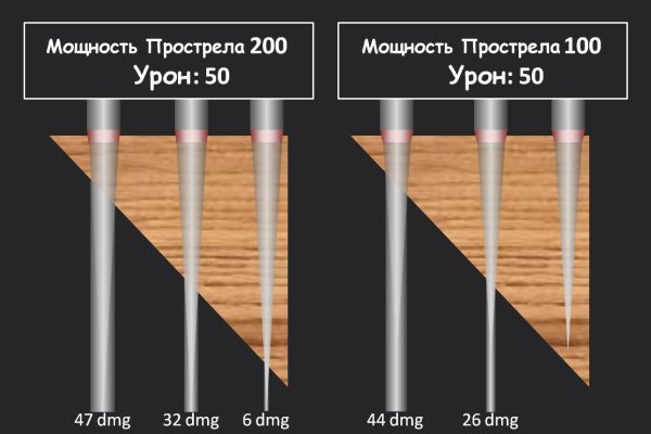 Кракен ссылка орион