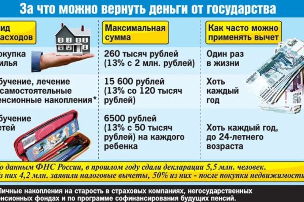 Кракен маркетплейс товары